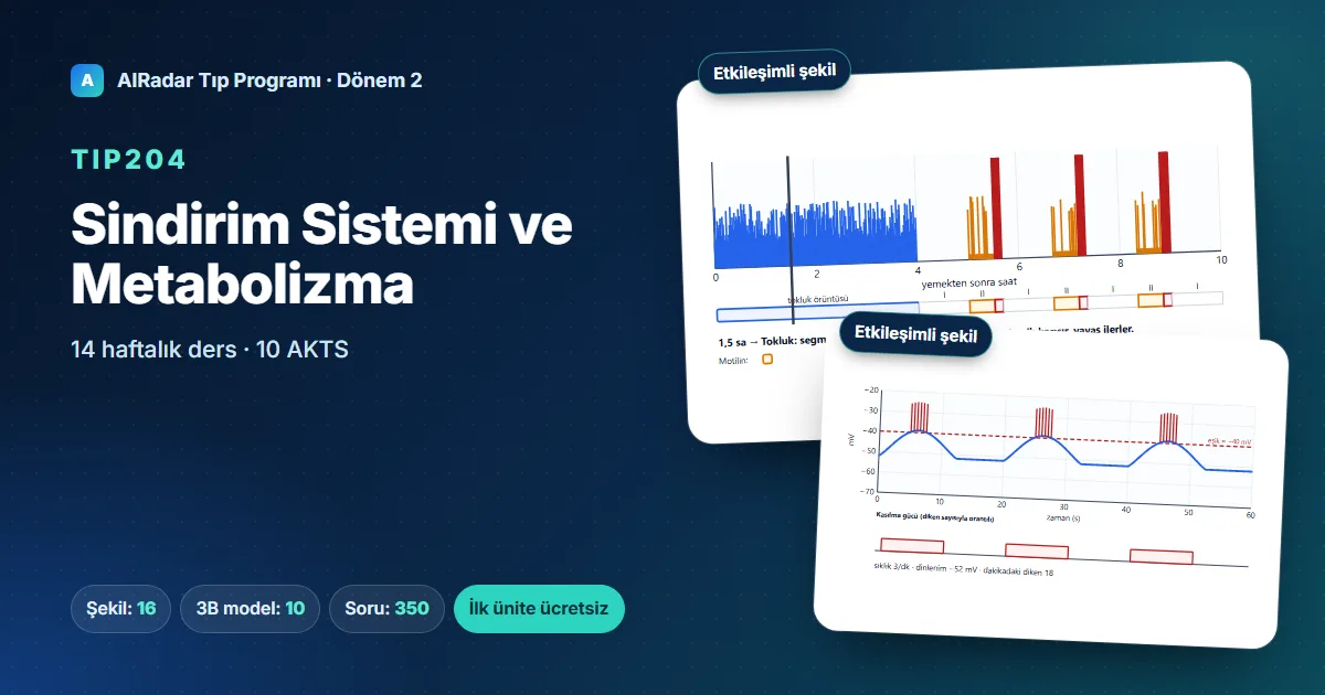 TIP204 Gastrointestinal System and Metabolism